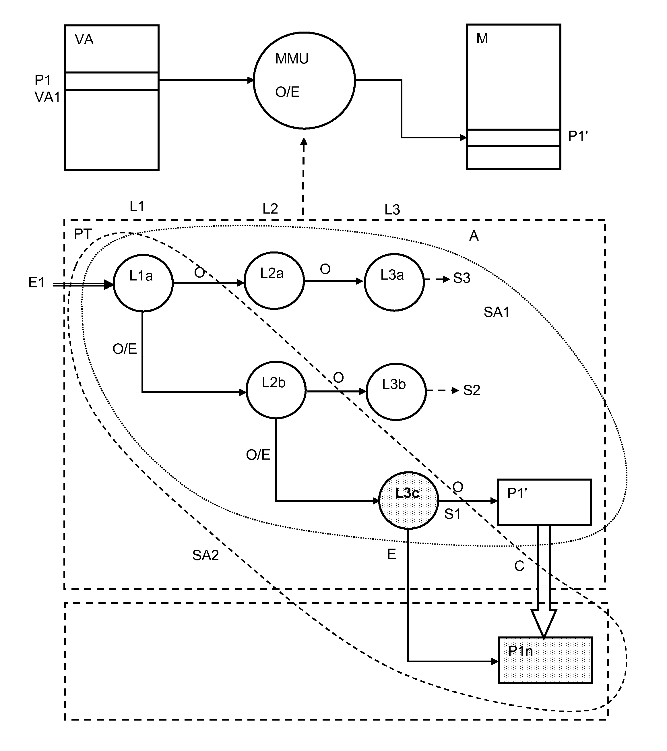 Method for updating data in memories using a memory management unit
