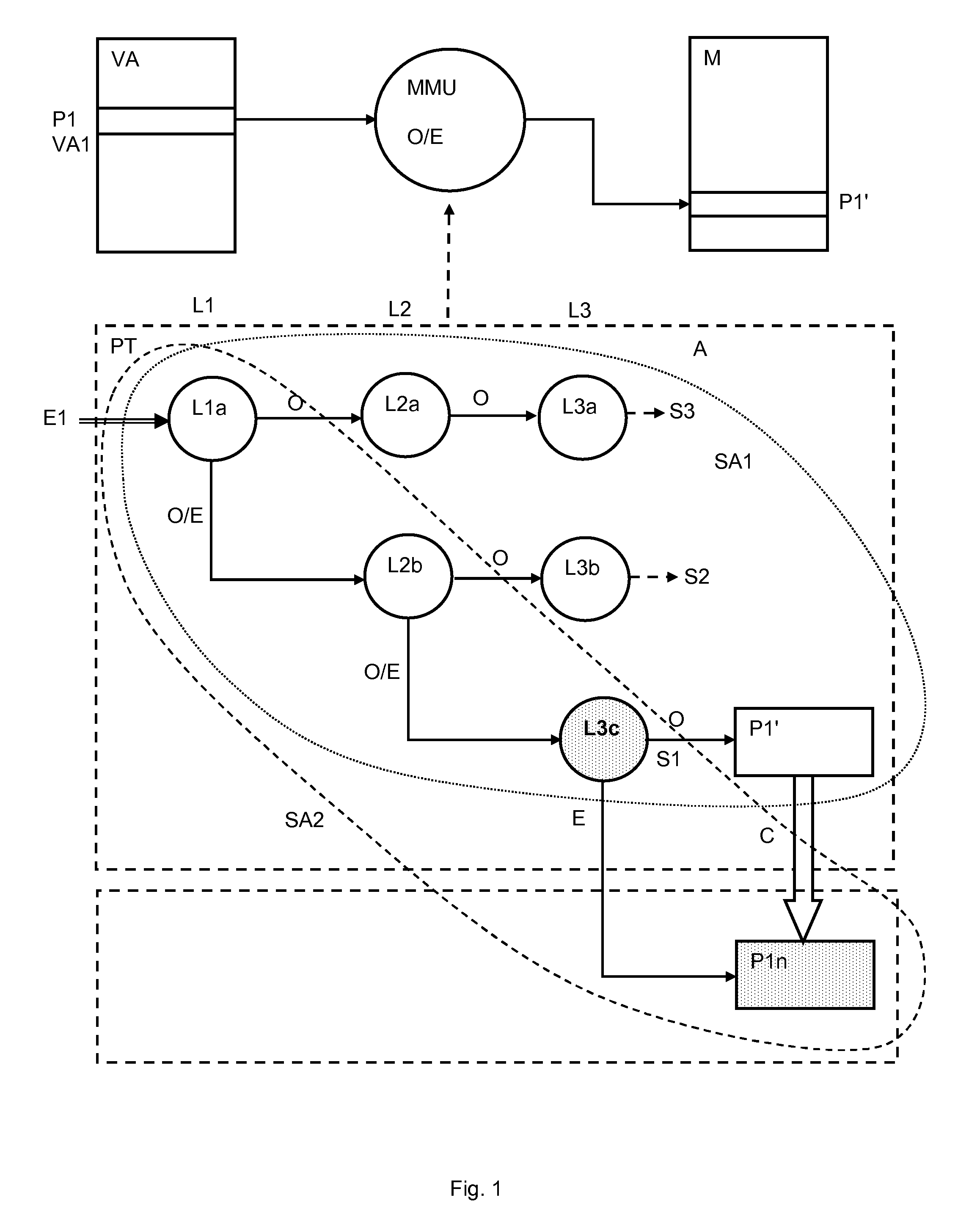 Method for updating data in memories using a memory management unit