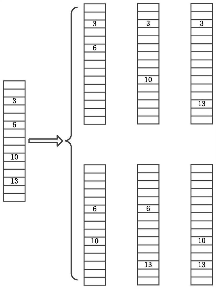 Decoding method of bch code