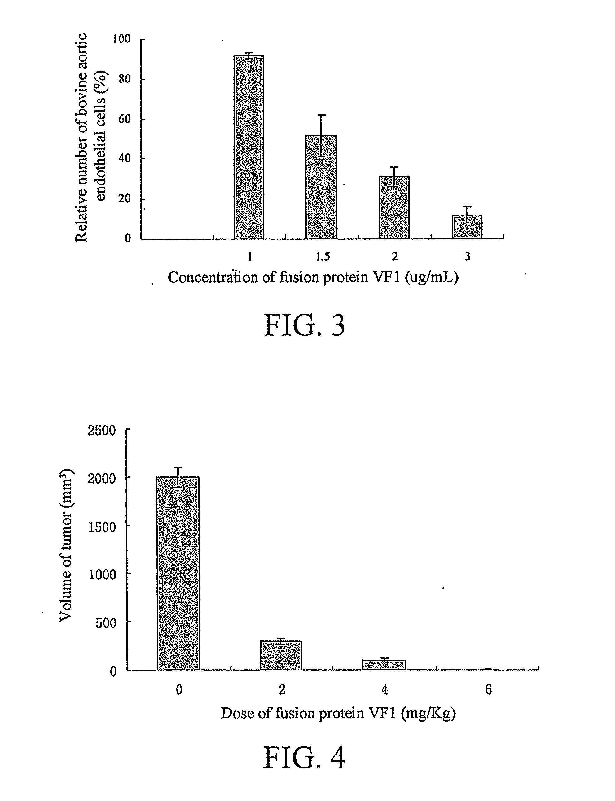 Fusion protein containing vegi, and pharmaceutical composition and use thereof