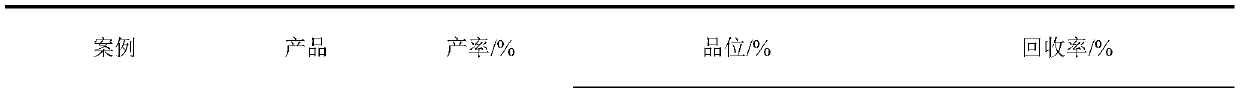 A kind of inhibitor for inhibiting sulfurized m in flotation process and using method thereof