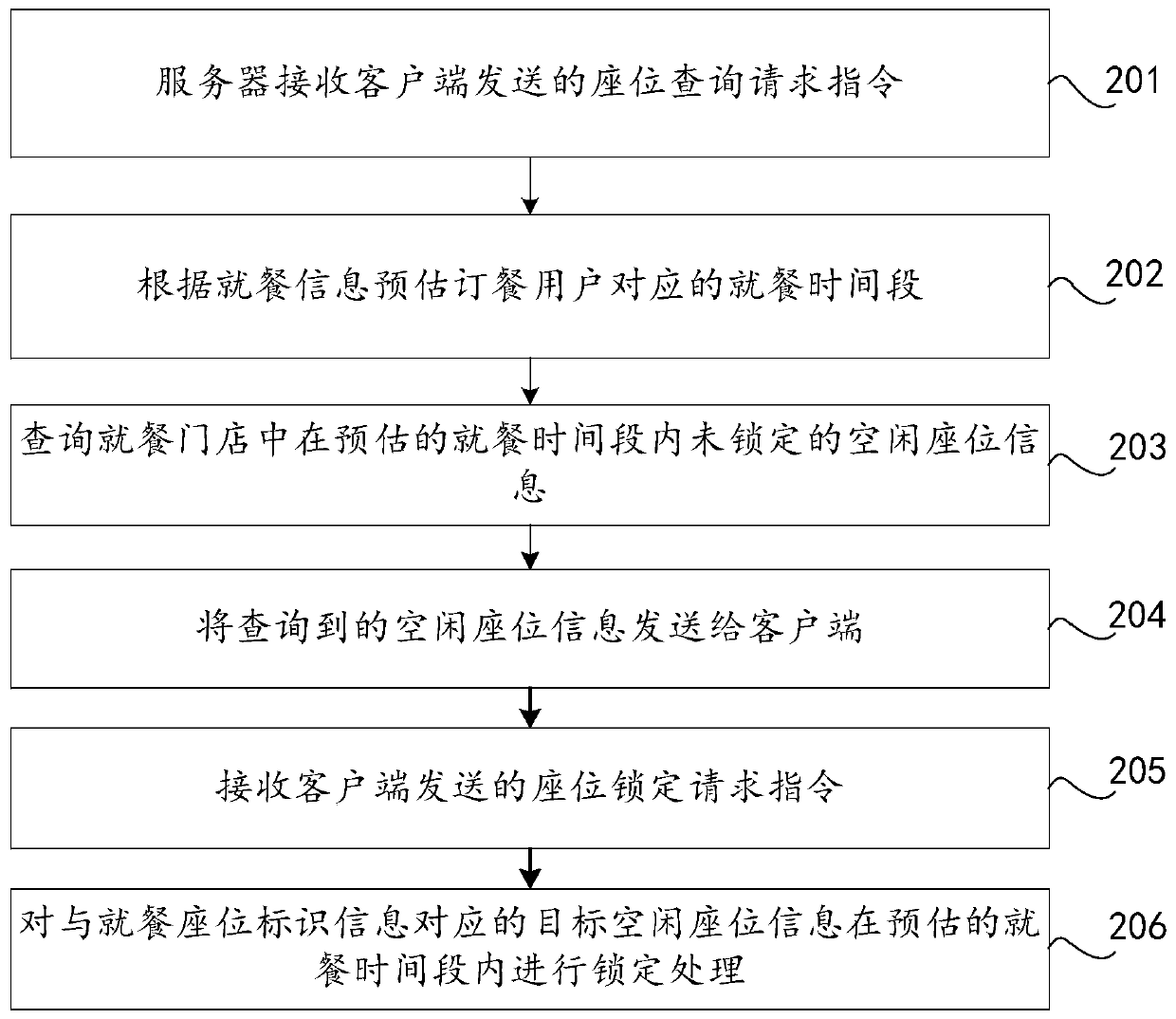 Ordering information processing method, device and system