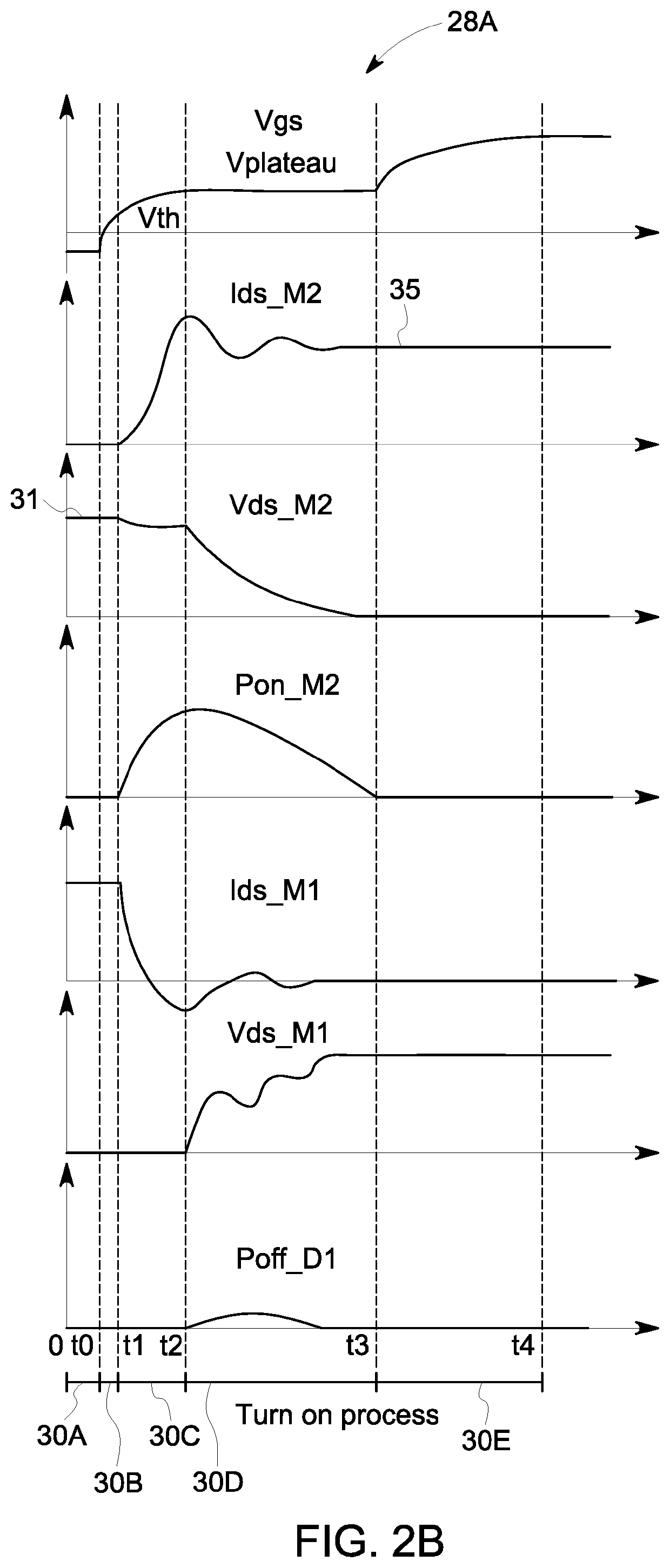 Miller transition control gate drive circuit