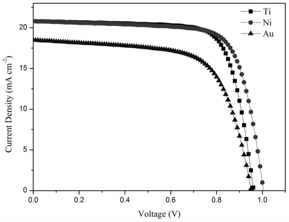 Trans-flexible perovskite solar cell and preparation method thereof