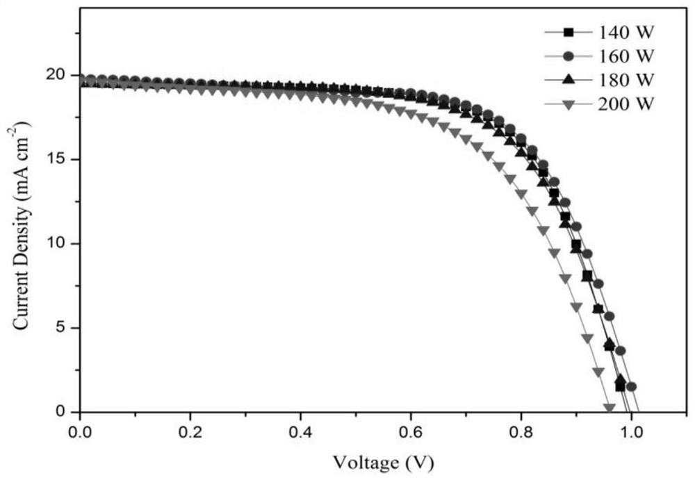 Trans-flexible perovskite solar cell and preparation method thereof