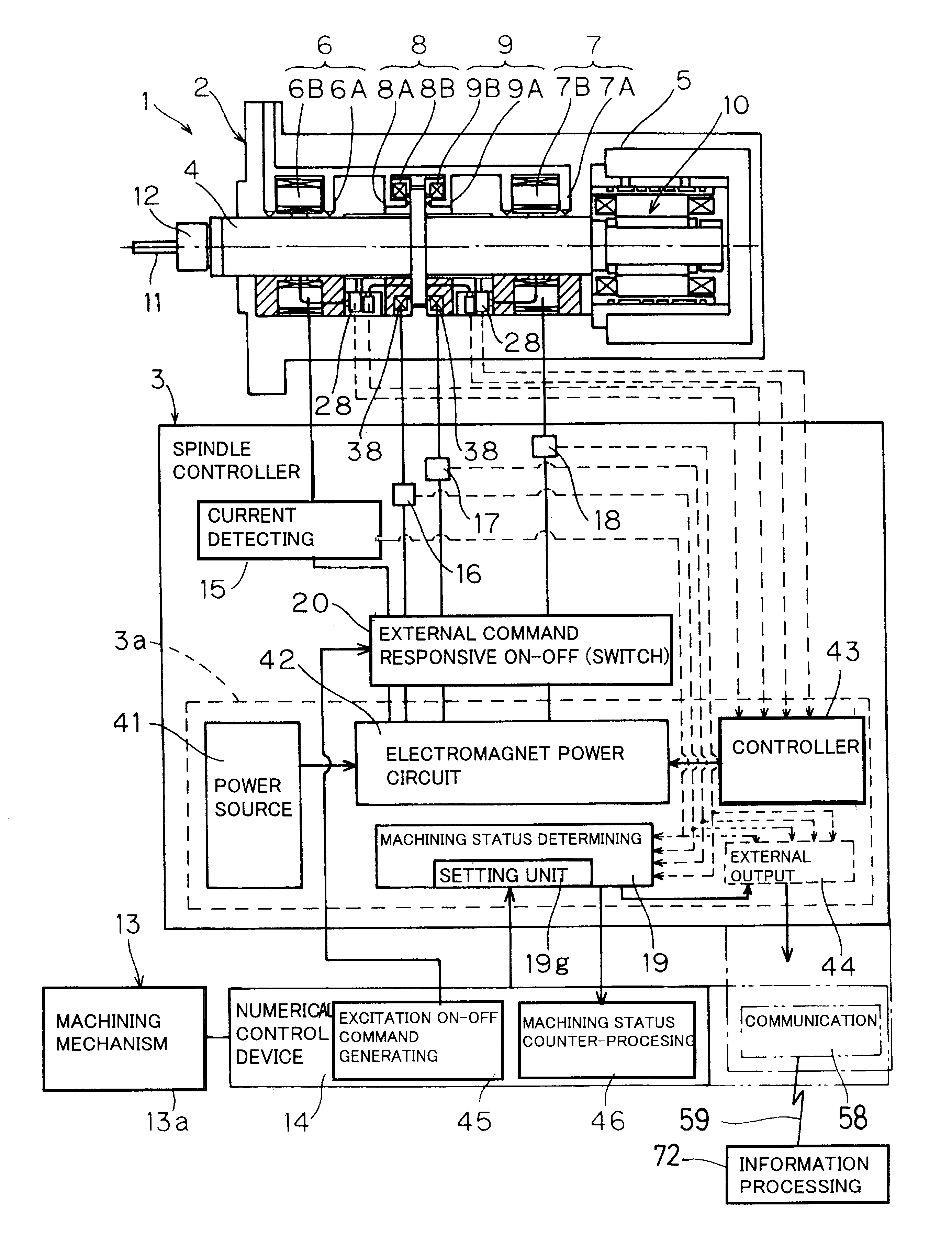 Spindle device and machine tool utilizing the same