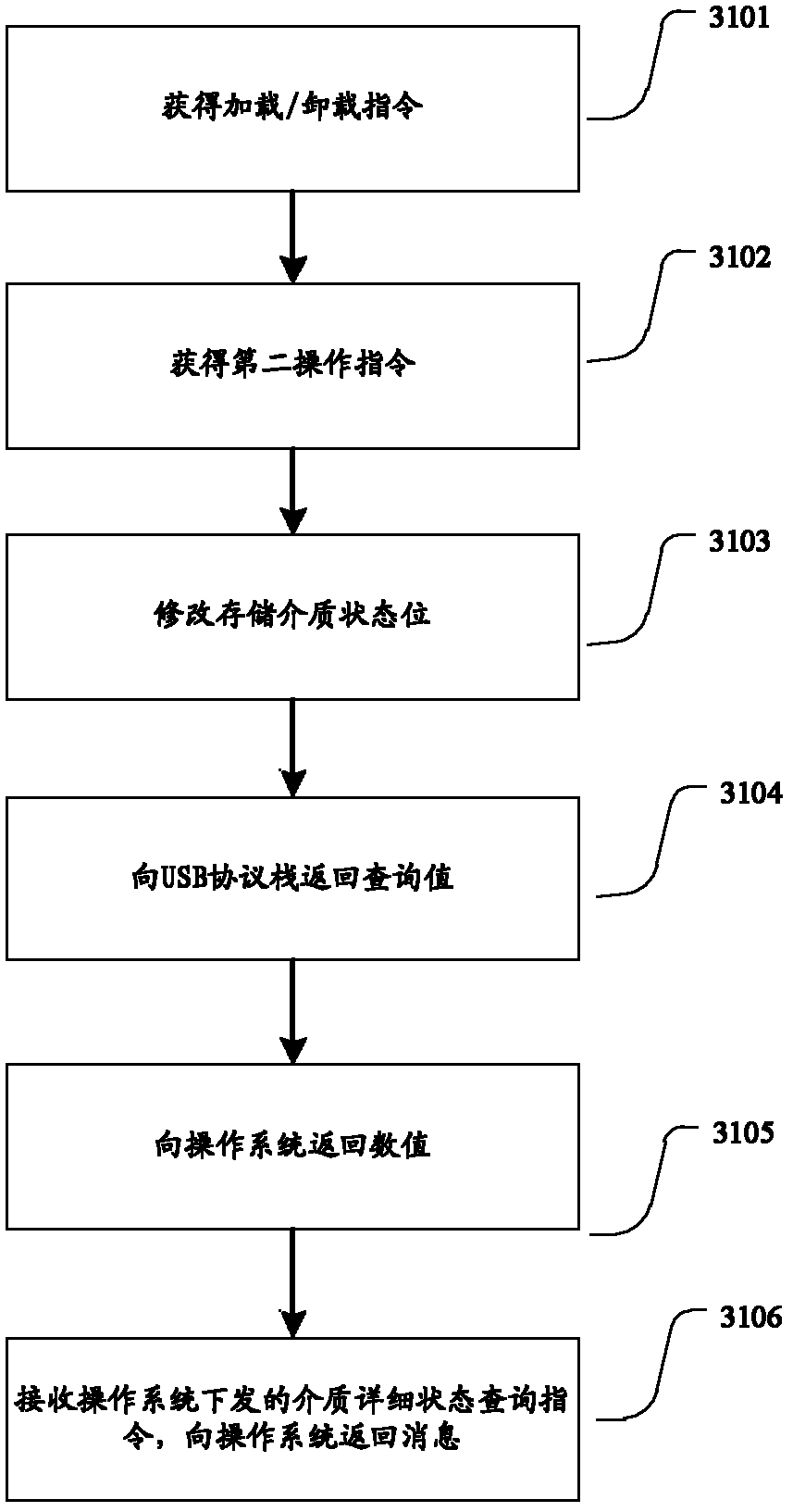 Method for processing operating instructions from computer and interface device