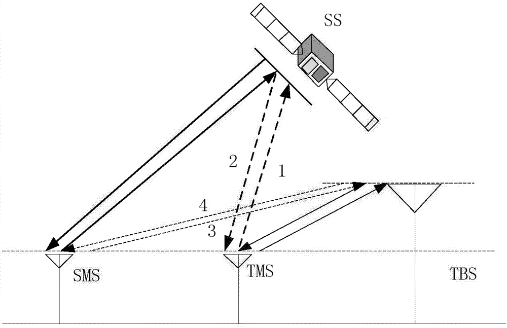 Fusion satellite-ground system frequency sharing method and system based on dynamic spectrum allocation