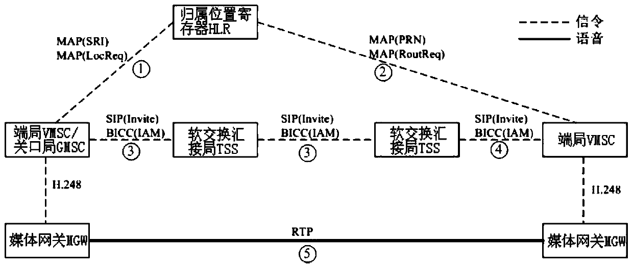 Method for Obtaining Real Called Number in Mobile Network Call