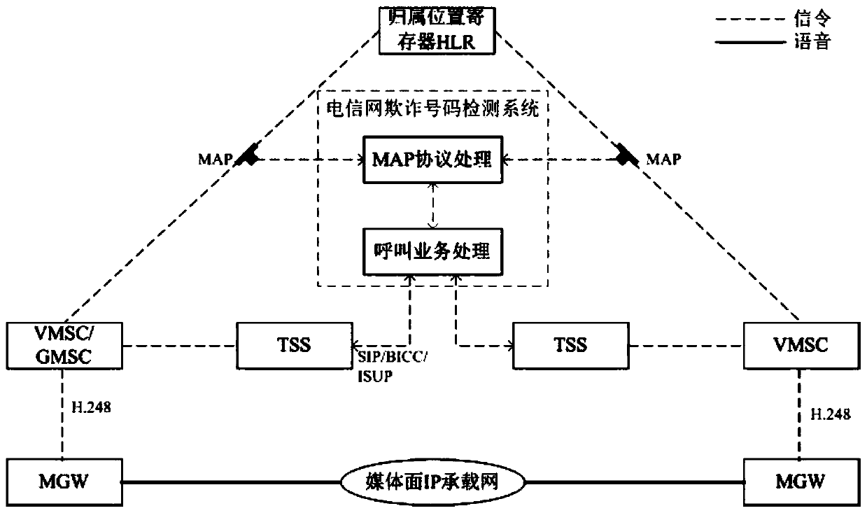 Method for Obtaining Real Called Number in Mobile Network Call