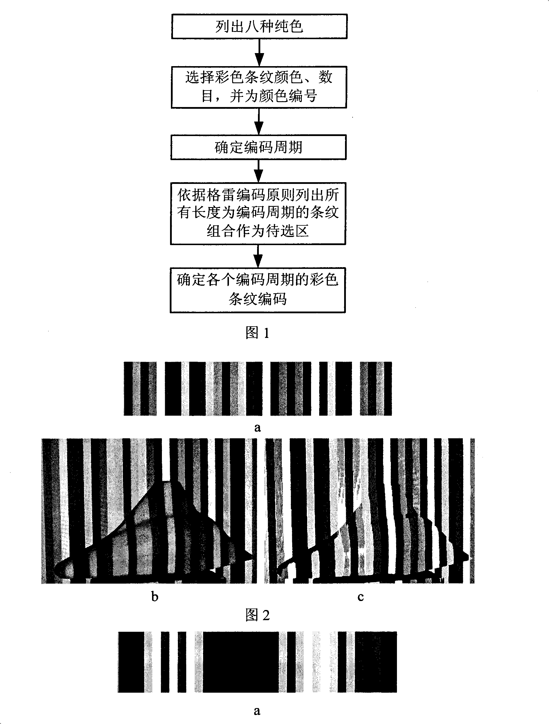 Stripe color coding method for grating stripe images based on Gray code principle