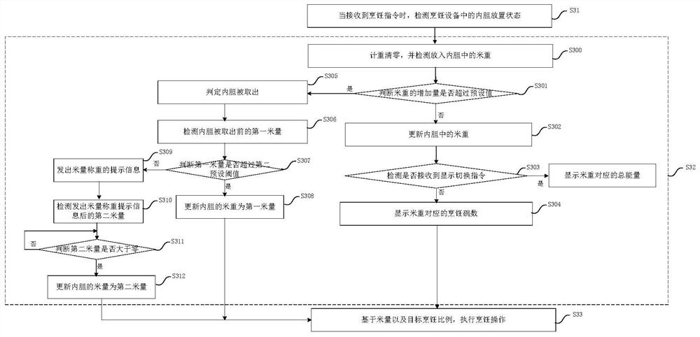 Cooking control method and device, cooking equipment and readable storage medium