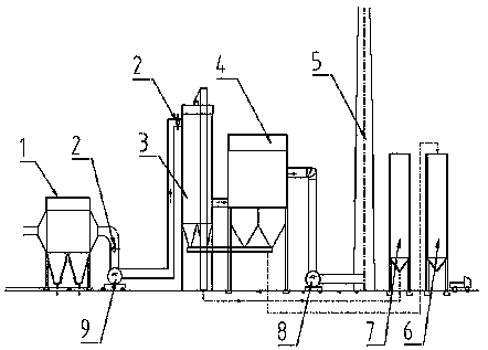 A dense-phase semi-dry desulfurization device and its operating method