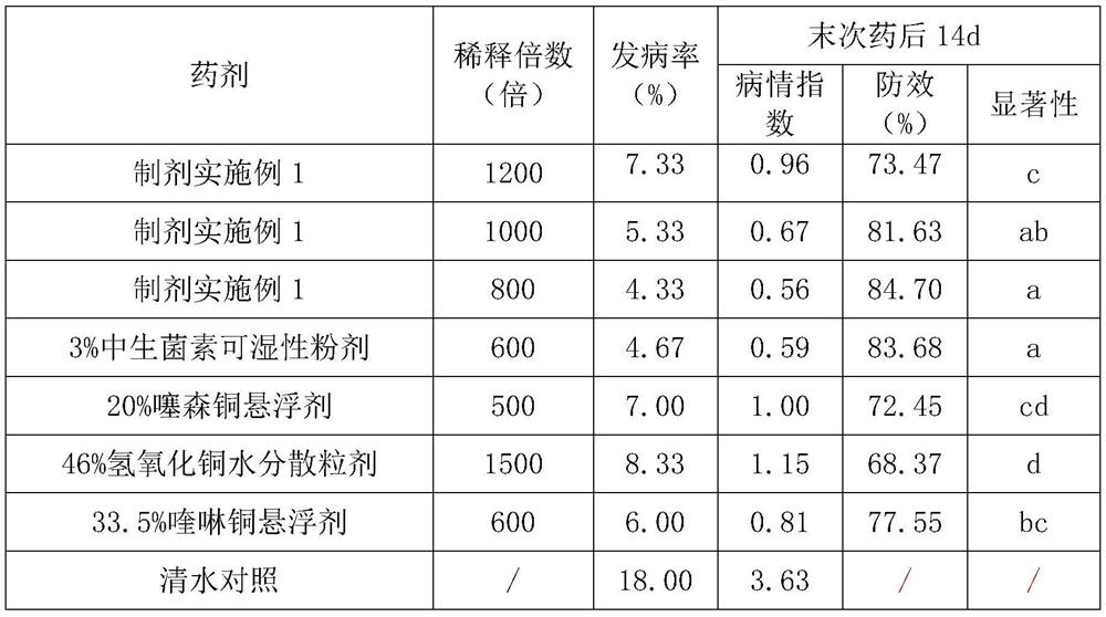 Use of composition containing kasugamycin and zinc thiazole for preventing and treating soft rot of Dendrobium officinale