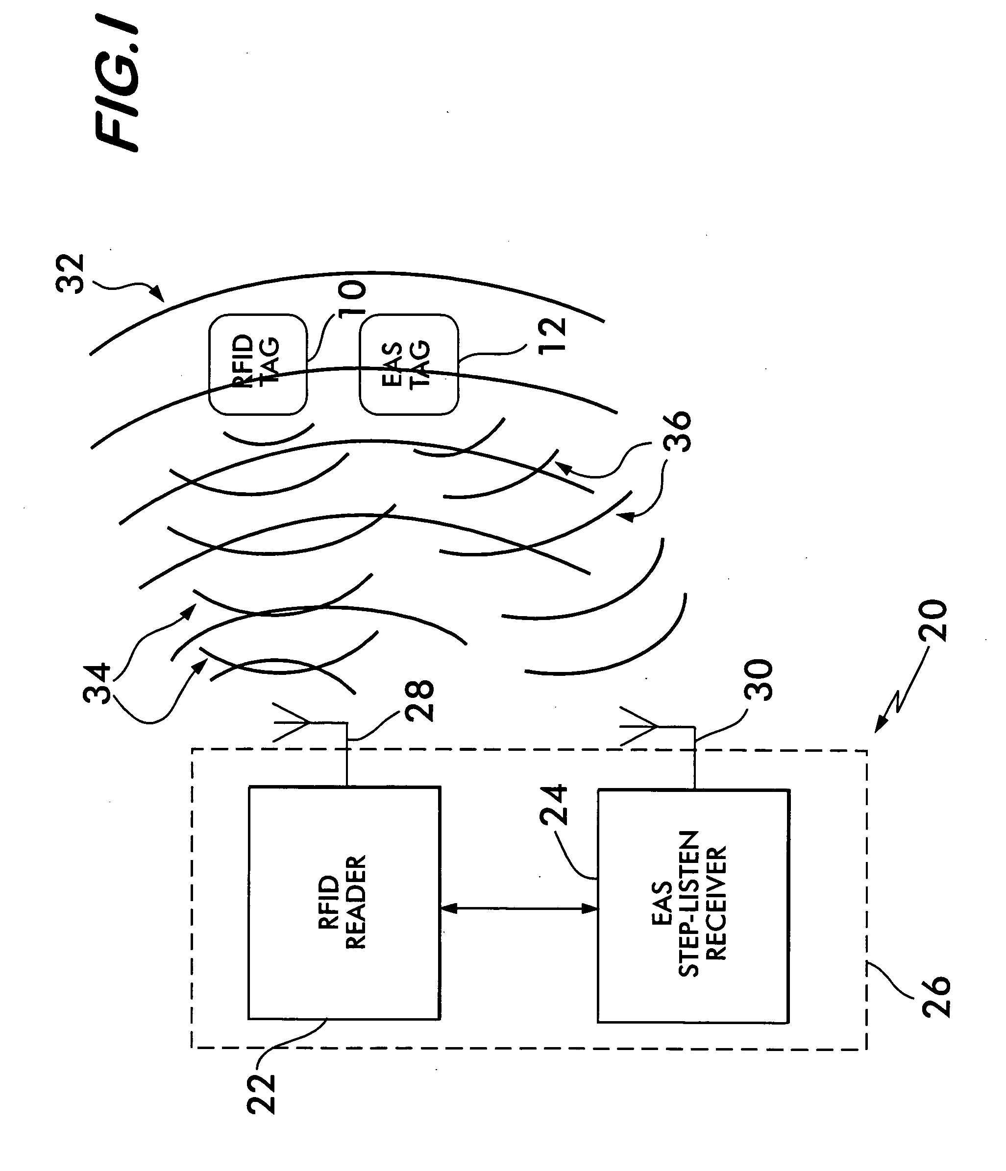 System and method for detecting EAS/RFID tags using step listen