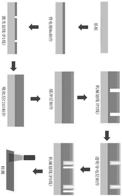 a detection system