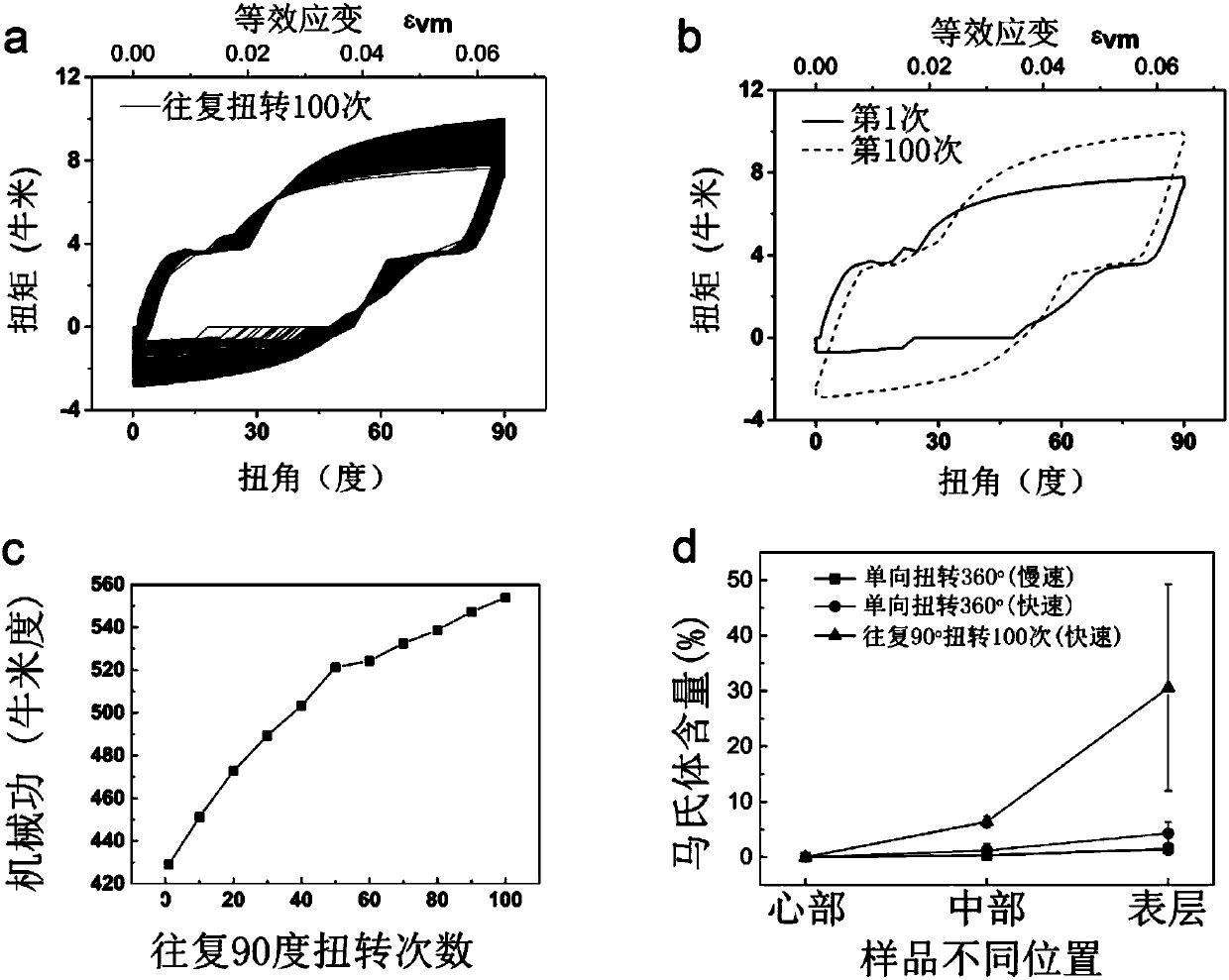 Preparing method for high-strength and high-toughness gradient martensite and austenite dual-phase steel