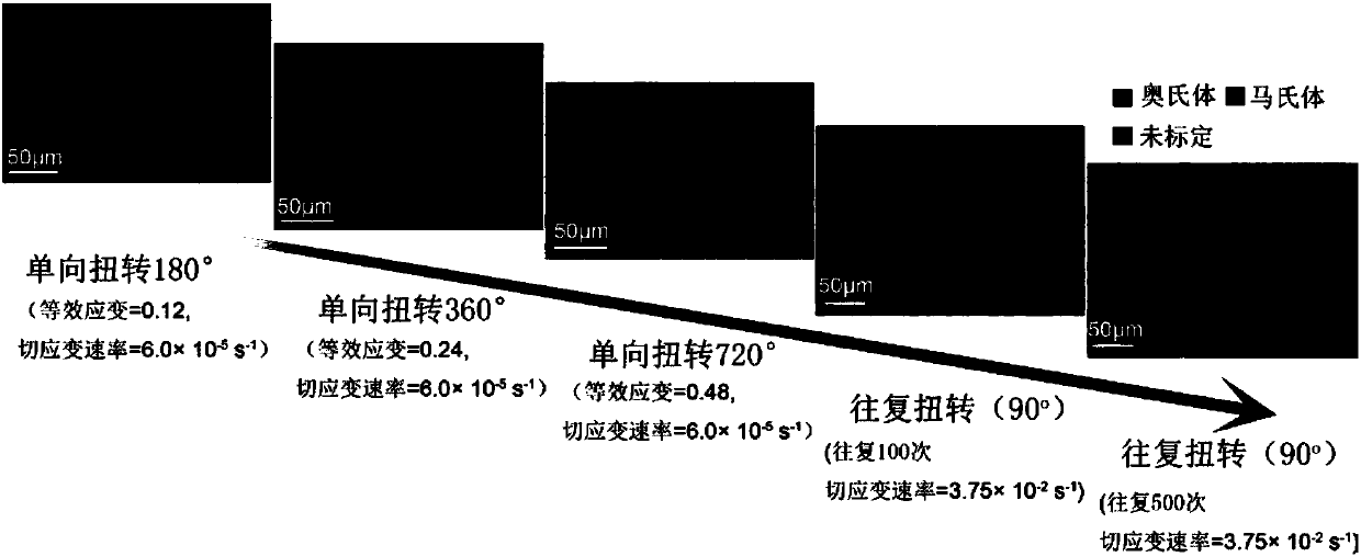 Preparing method for high-strength and high-toughness gradient martensite and austenite dual-phase steel