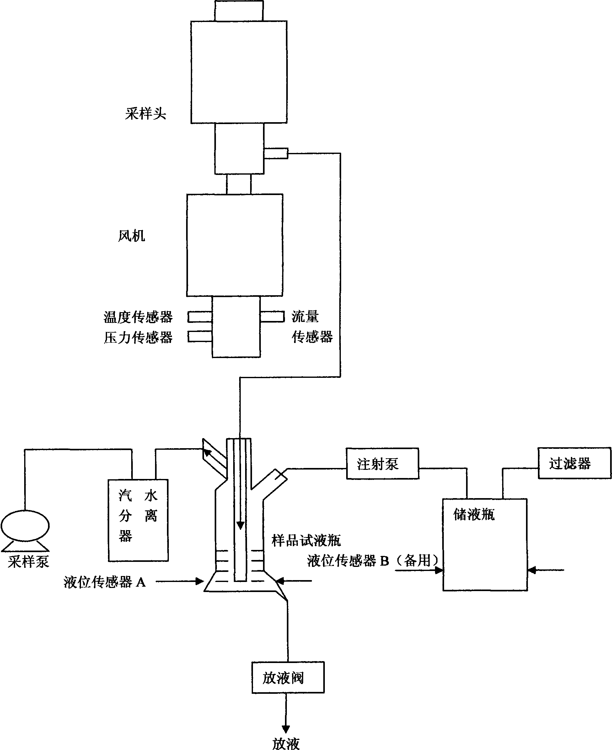 Portable biologic sampler