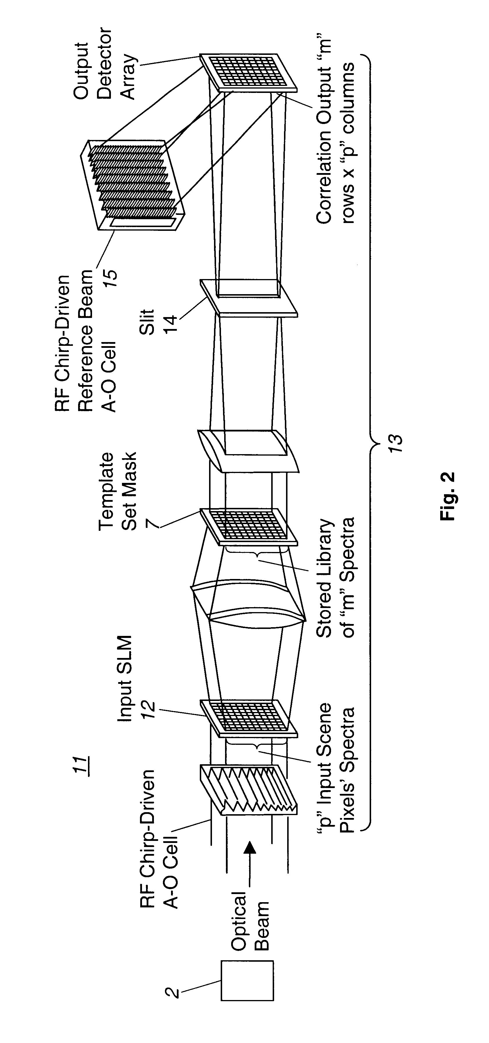 Multispectral imaging system and method
