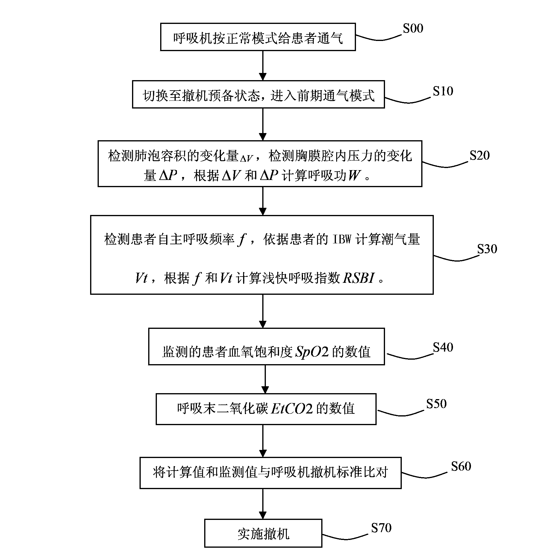 Weaning method and weaning device for intelligent breathing machine