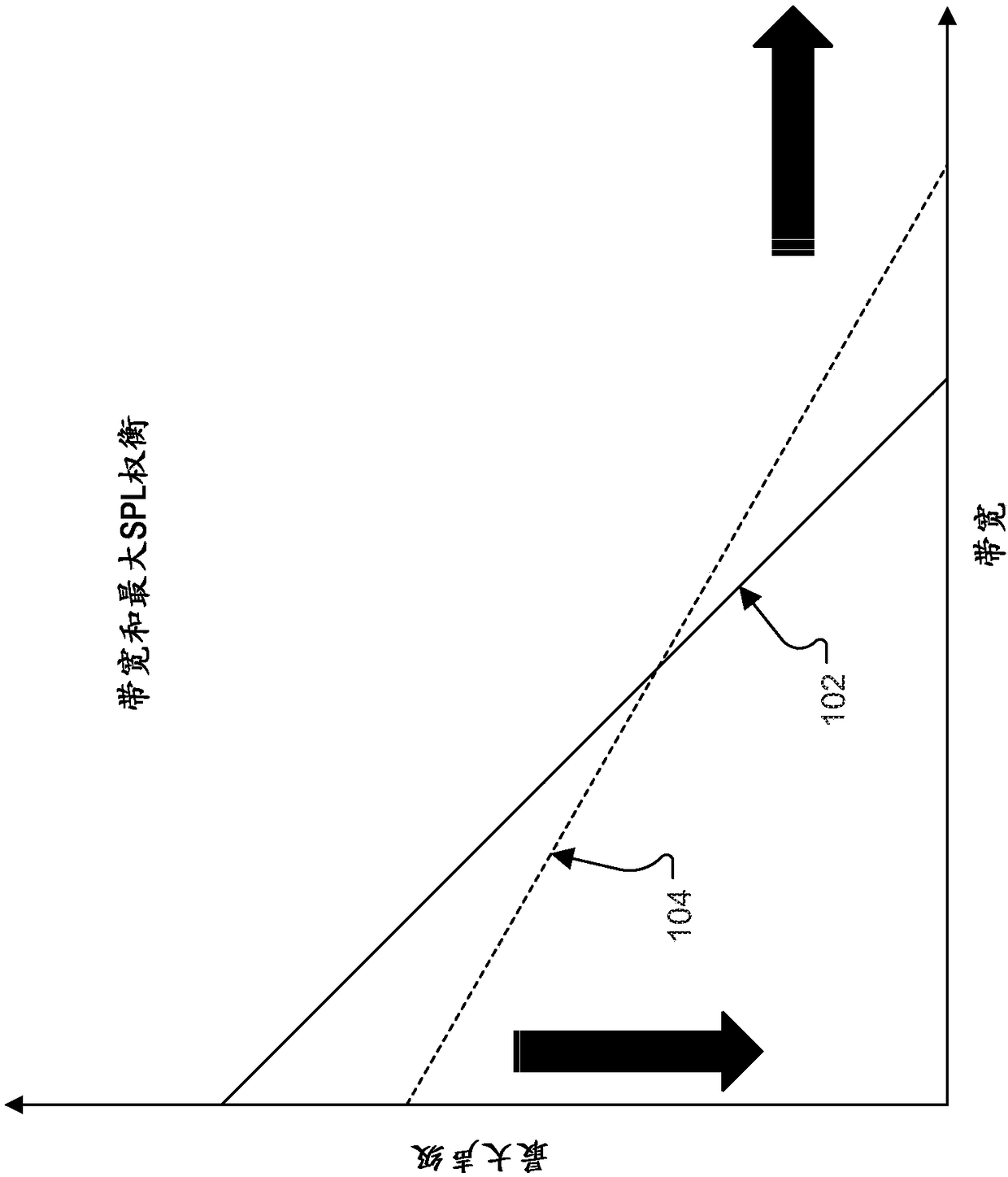 system-and-method-for-distortion-limiting-eureka-patsnap-develop