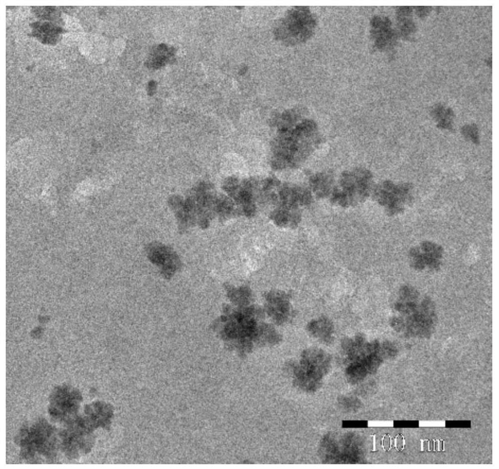 A kind of lignin/surfactant composite nanoparticle and preparation method thereof