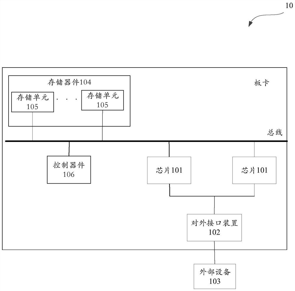 Device, board card and method for executing neural network calculation and readable storage medium