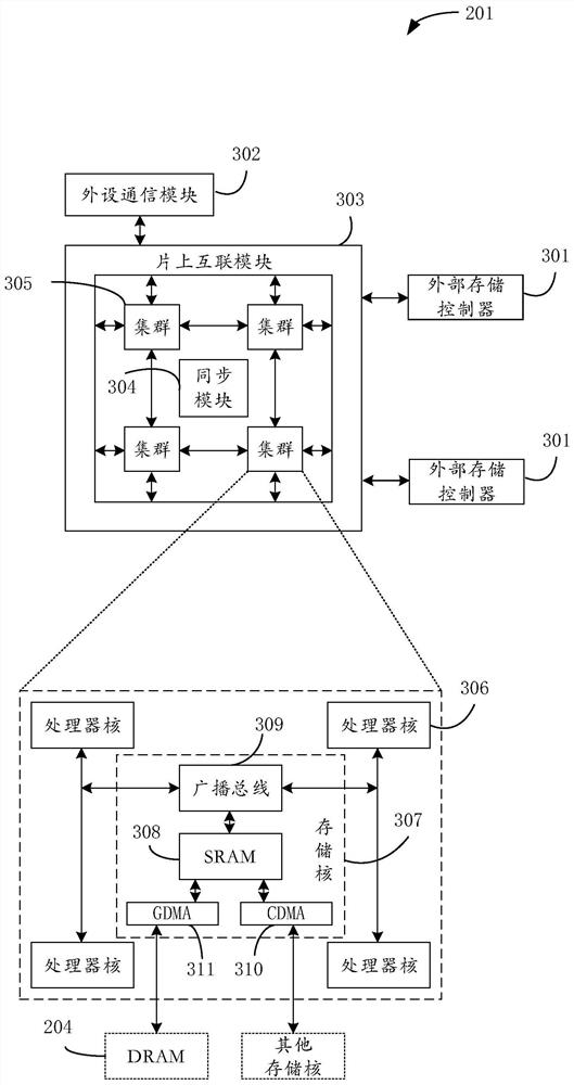 Device, board card and method for executing neural network calculation and readable storage medium