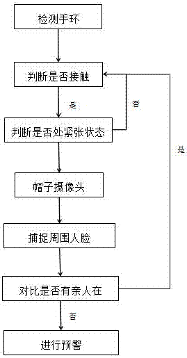 Touch detection method and child kidnapping prevention early warning system