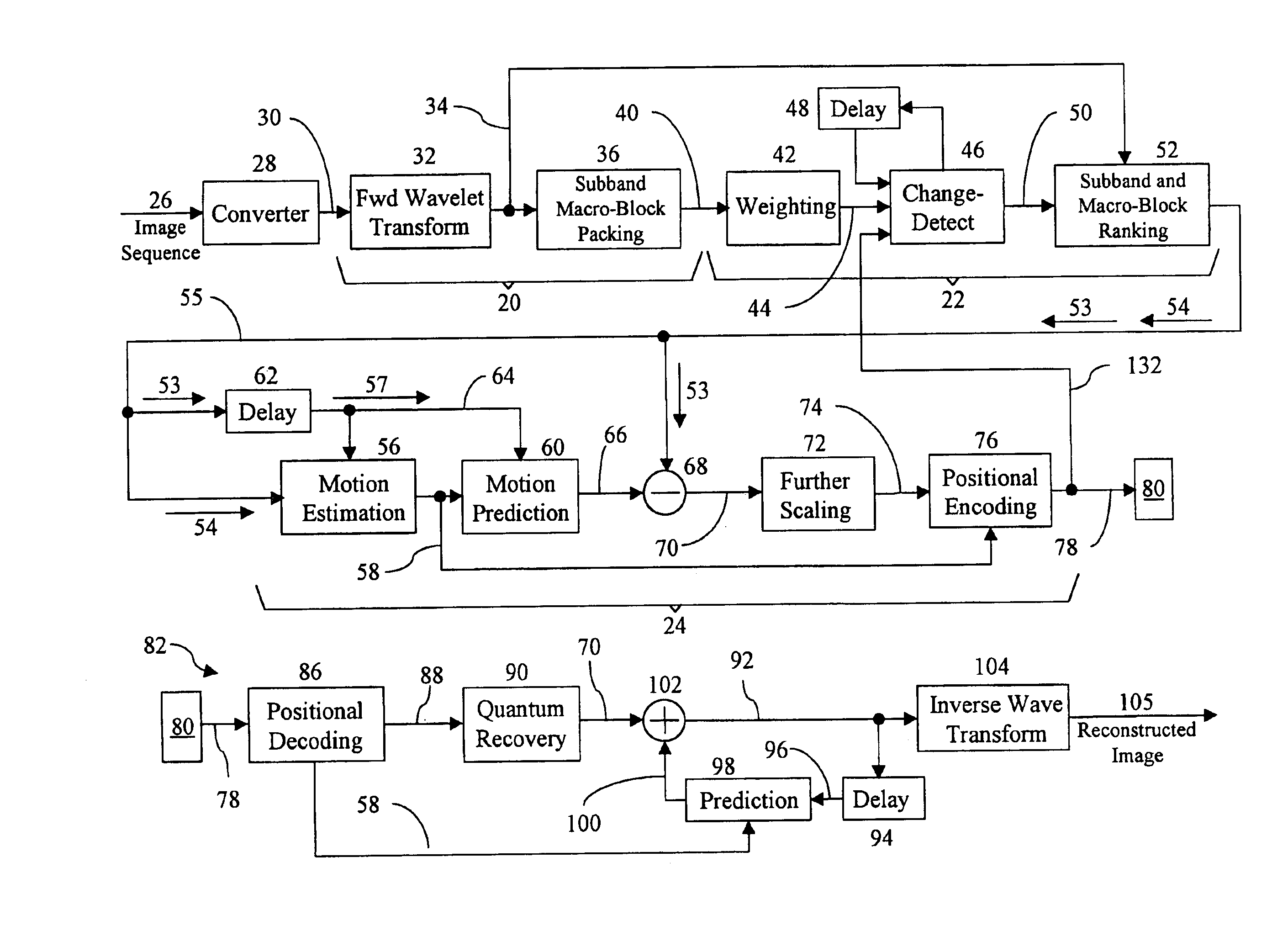Apparatus and method for compressing video information