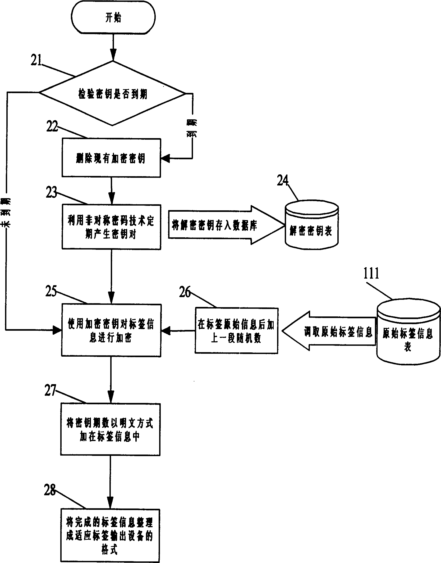 Anti-fake method using non-symmetric cipher technology