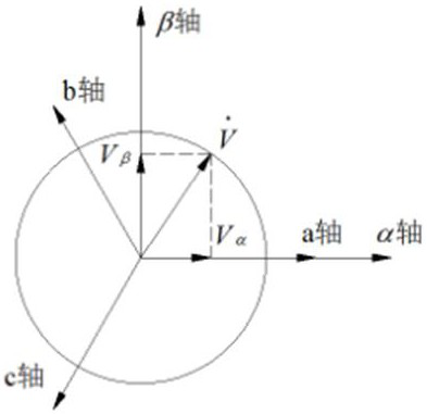 Field weakening control method for direct-drive permanent magnet generator