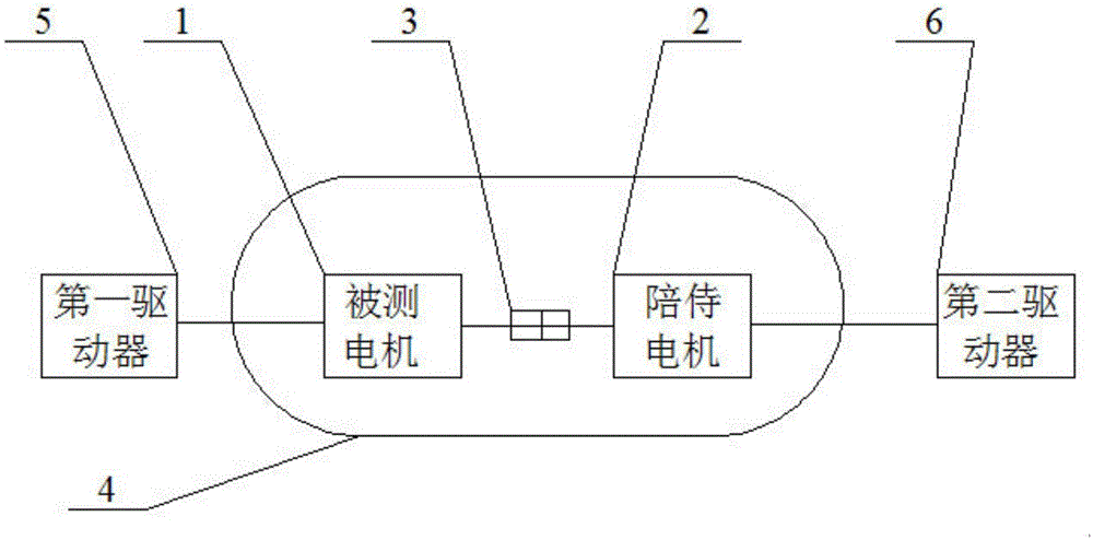 Test method for motor under high-temperature and low-pressure environment