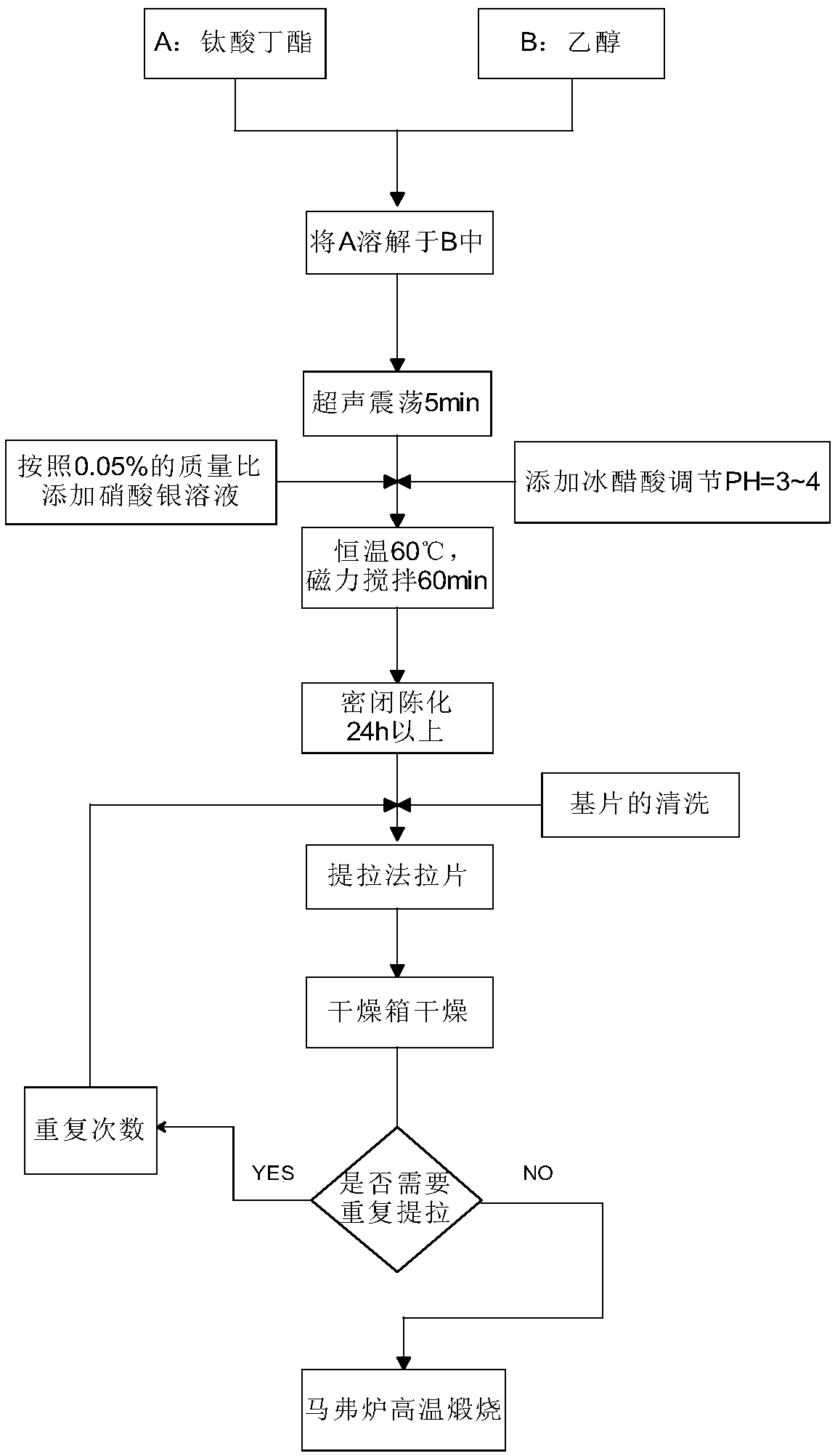 Ag-TiO2/Ti(NO2)/ITO photoelectrode, photoelectric synergistic catalytic reaction apparatus and application of photoelectric synergistic catalytic reaction apparatus