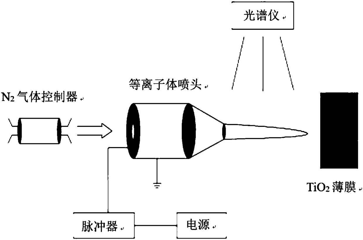 Ag-TiO2/Ti(NO2)/ITO photoelectrode, photoelectric synergistic catalytic reaction apparatus and application of photoelectric synergistic catalytic reaction apparatus