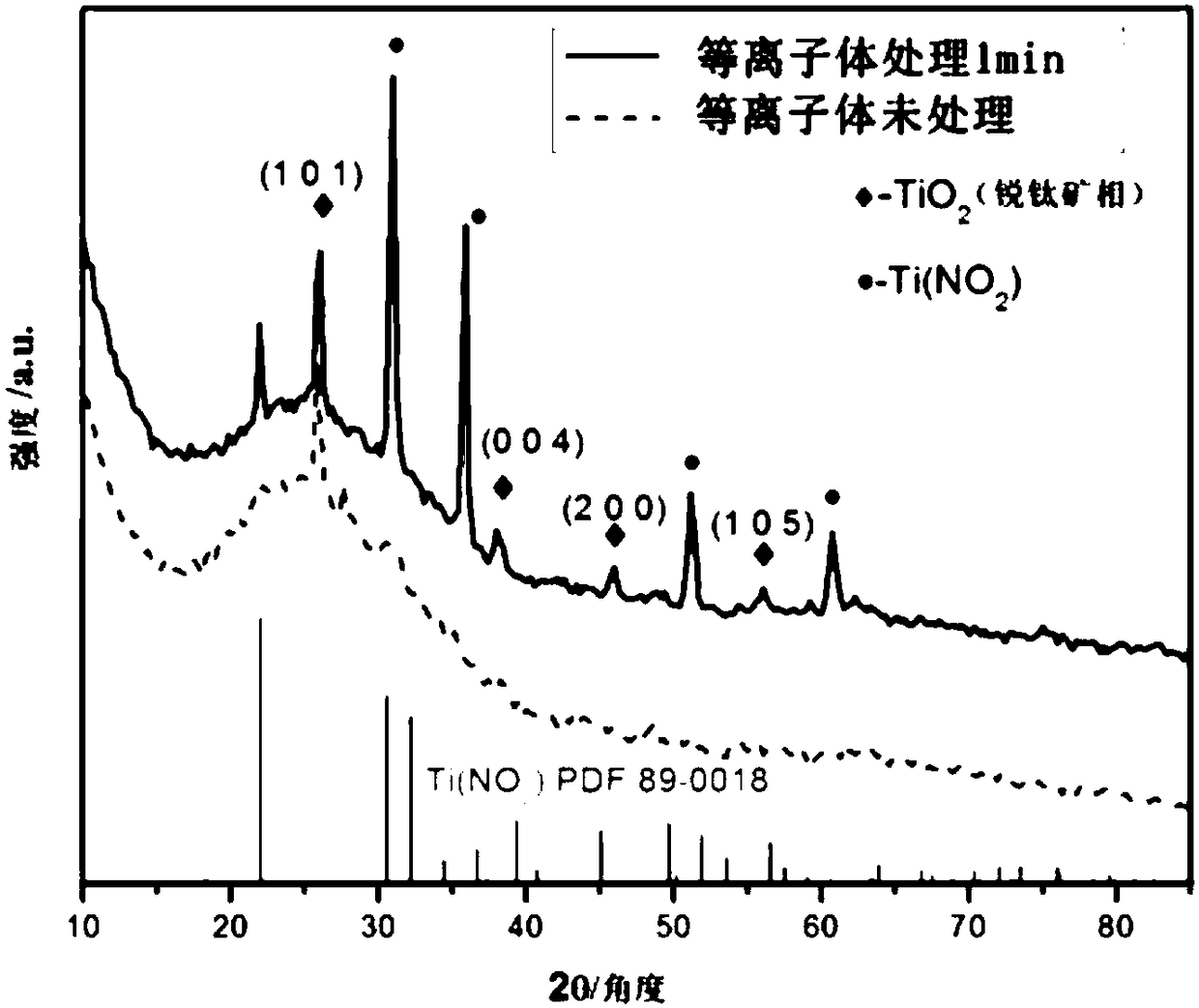 Ag-TiO2/Ti(NO2)/ITO photoelectrode, photoelectric synergistic catalytic reaction apparatus and application of photoelectric synergistic catalytic reaction apparatus