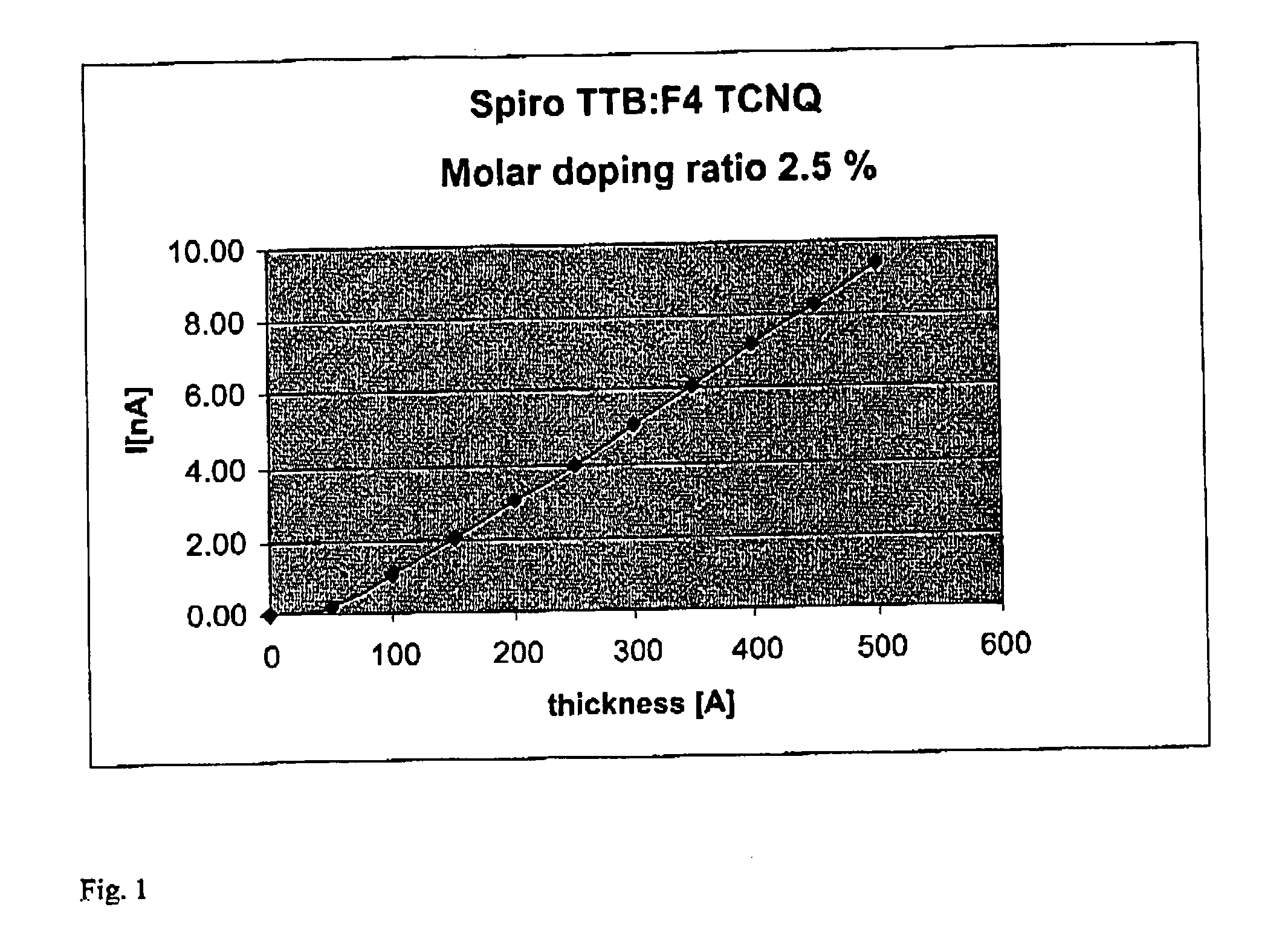 Use of an organic matrix material for producing an organic semiconductor material, organic semiconductor material and electronic component