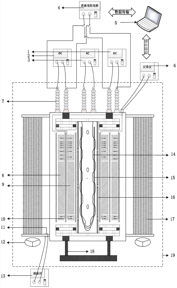 Traction transformer winding temperature rise and oil flow speed relevance testing method