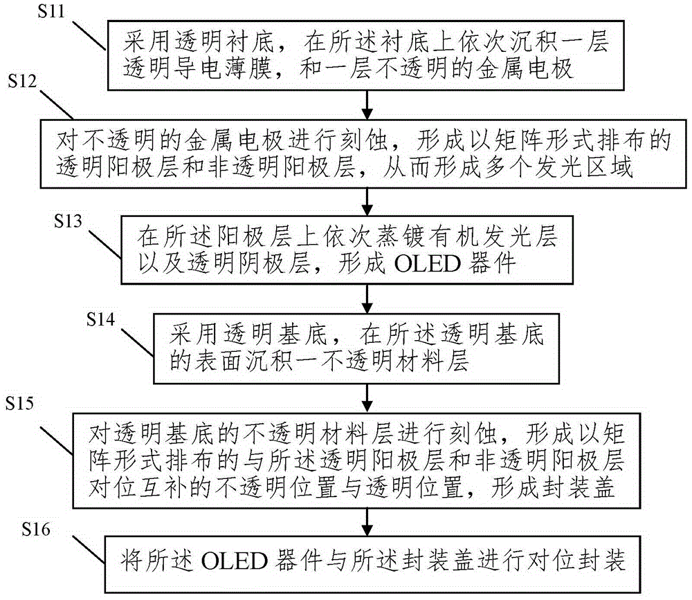 Double-sided light emitting device for OLED display screen and preparation method