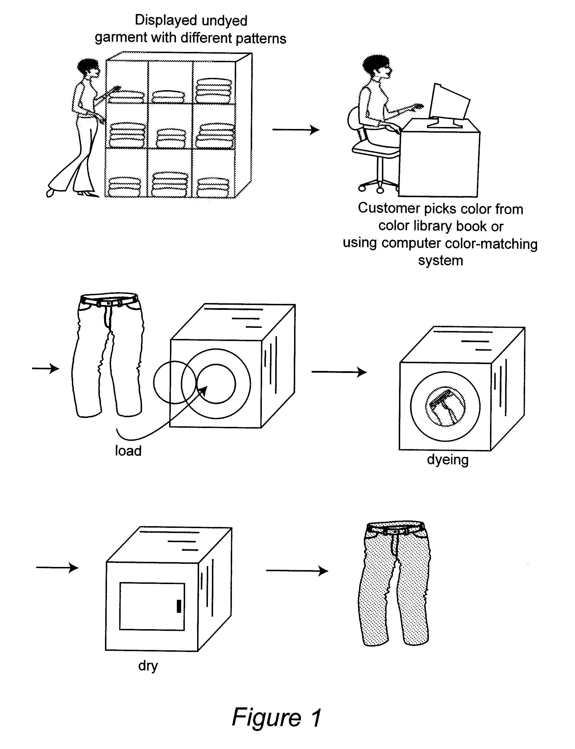 Customer-created textiles and customer-oriented garment dyeing machine