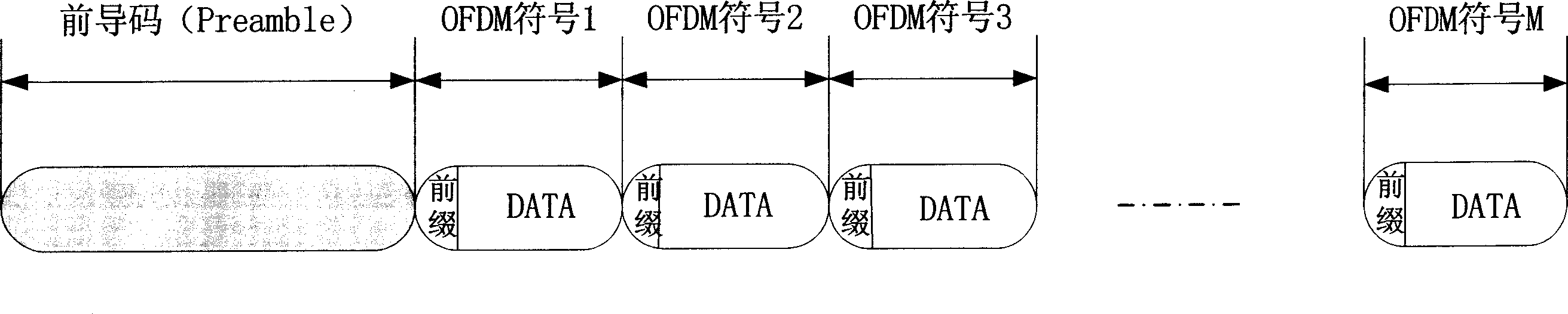 Method and apparatus for compensating sampling frequency offset and carrier frequency offset in OFDM system