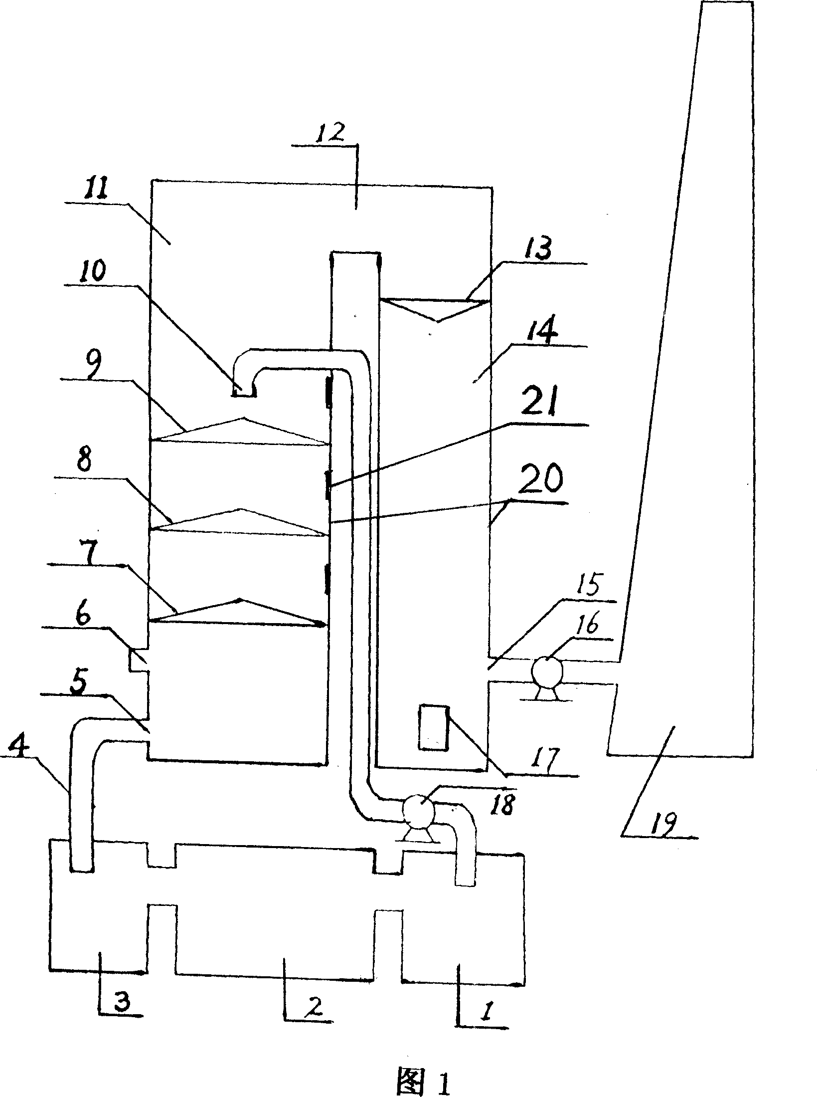 Highly effective wet-process desulfurizing, denitrifying and dedusting process and integration device thereof