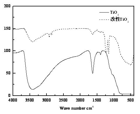 Composite polymer electrolyte for lithium ion battery and preparation method thereof