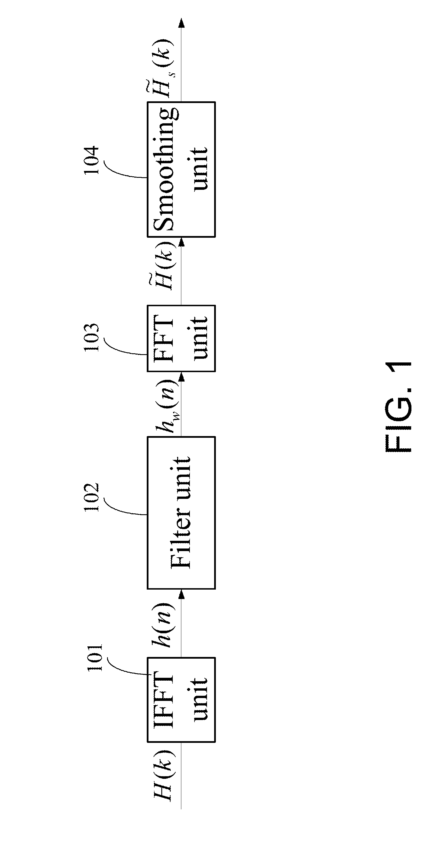 Channel Estimating Apparatus and Method Thereof