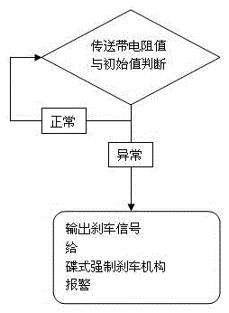 Fume cupboard movable door braking device