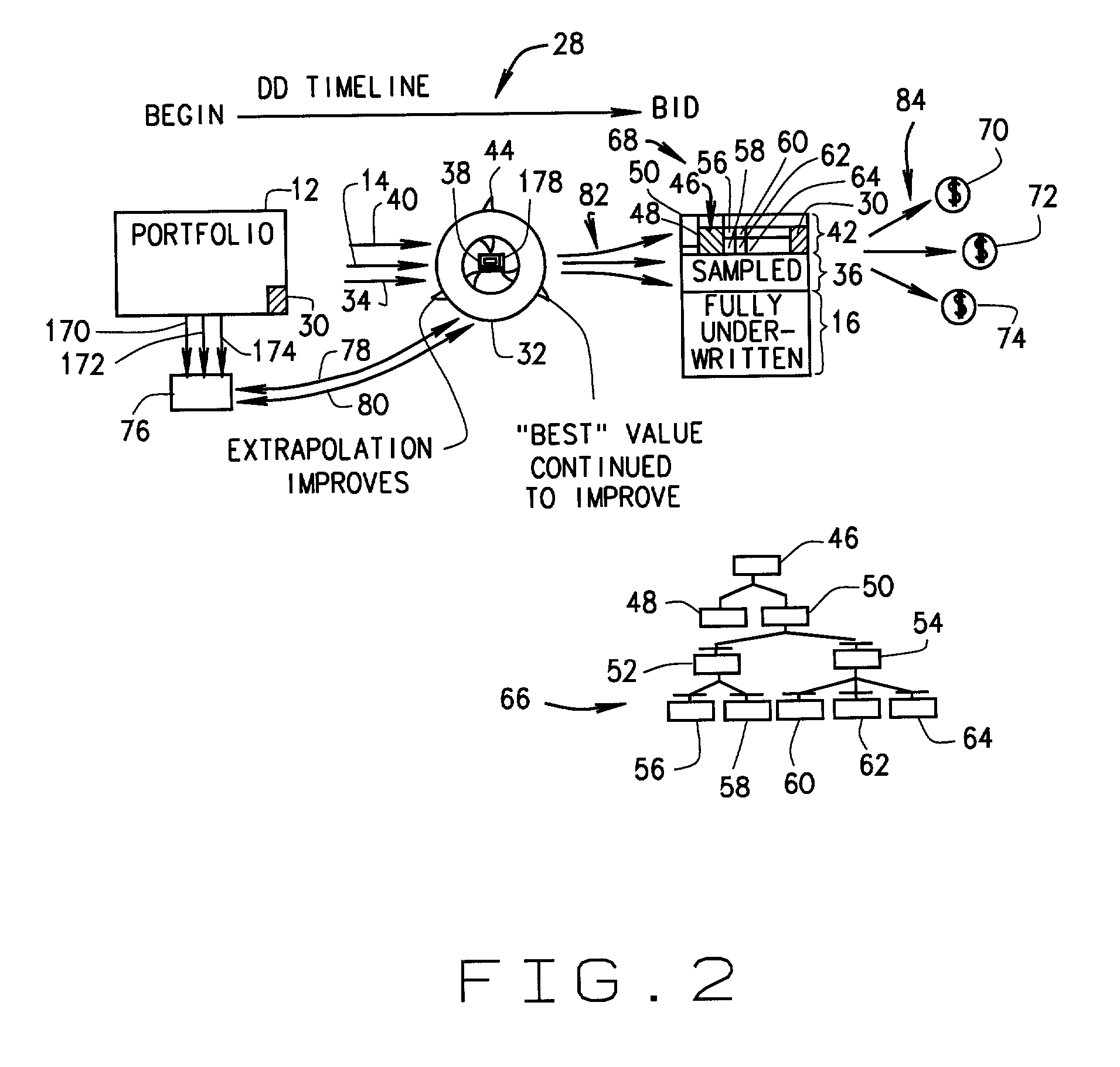 Methods and apparatus for rapid deployment of a valuation system