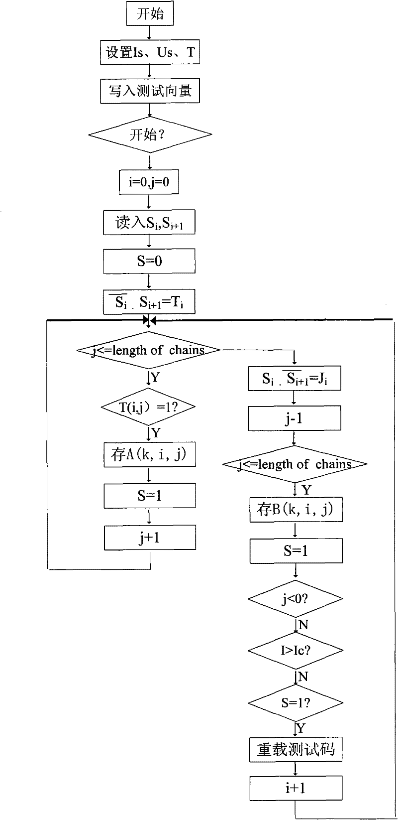 Temperature control system and method for performing single event effect test under same