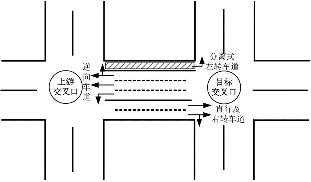 Separated left turn lane design and related intersection channelization, signal phase and timing setting method