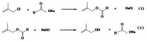 Synthetic method of 2-methallyl alcohol
